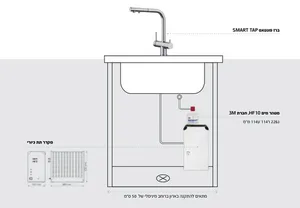 ברז מערכת מים פונטאס FONTAS מהברז הראשי קר בלבד ומטוהר BLANCO בלנקו שחור מט 526672