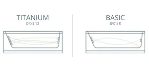 ג'קוזי יוקרתי 170/70 ס"מ דגם MTI117