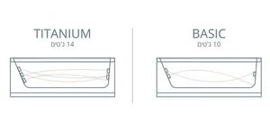 ג'קוזי יוקרתי 180/80 ס"מ דגם MTI78