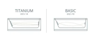 ג'קוזי יוקרתי 160/75 ס"מ דגם MTI90