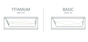 ג'קוזי יוקרתי 200/120 ס"מ דגם MTI106