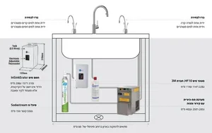 ברז מים חמים קרים ומטוהרים + ברז סודה ברונזה מוברש 45386AK ISE